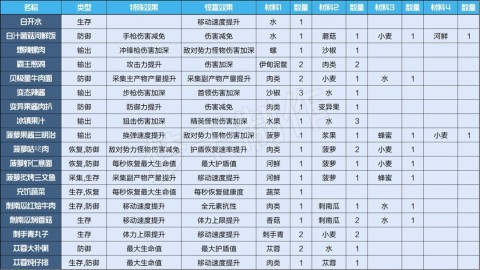 云星球重启安卓版 第1张图