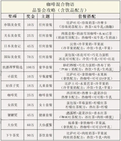 创意咖啡店物语 第2张图
