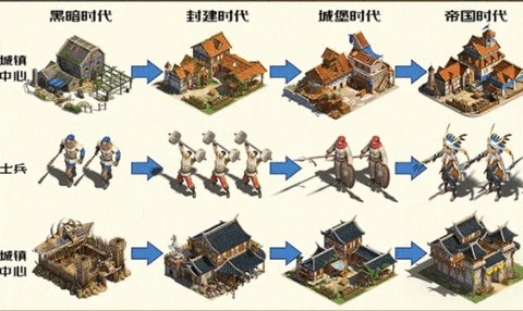 帝国纪元手游正版