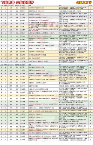 飞羽青春羽毛球 第7张图