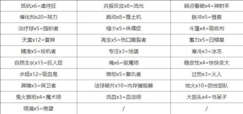 魔法幸存者 第2张图
