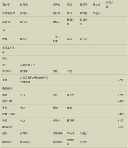 开罗箱庭都市物语debug版安卓版 第12张图