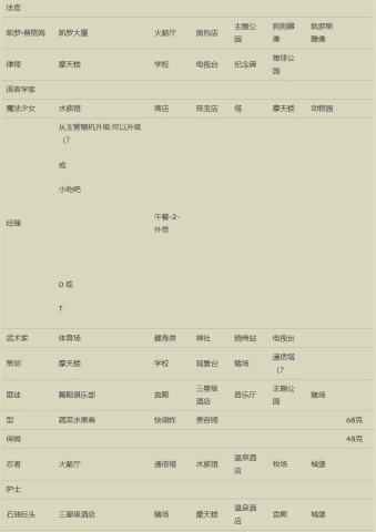 开罗箱庭都市物语debug版安卓版