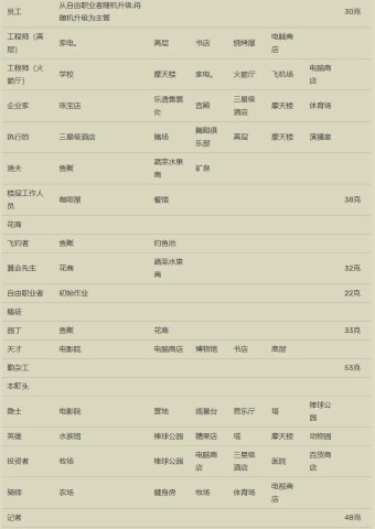 开罗箱庭都市物语debug版安卓版