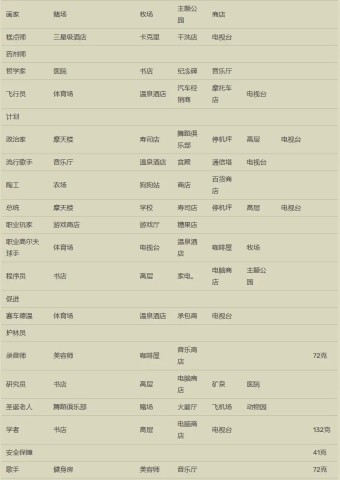 开罗箱庭都市物语debug版安卓版 第11张图