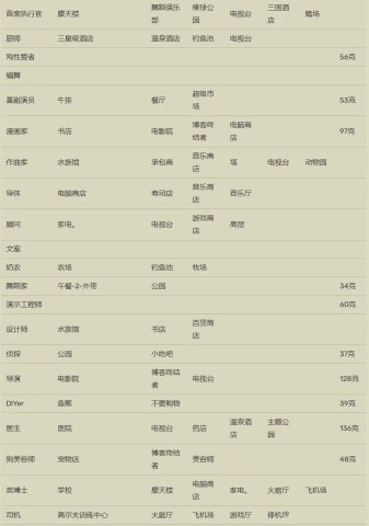 开罗箱庭都市物语debug版安卓版