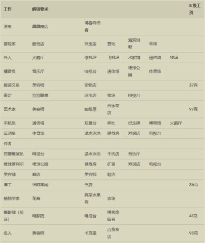 开罗箱庭都市物语debug版安卓版 第7张图
