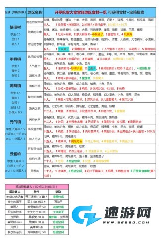 开罗吃货大食堂中文版