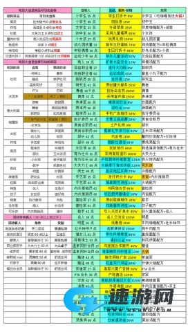 开罗吃货大食堂中文版