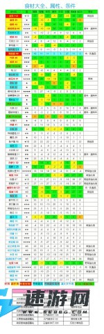 开罗吃货大食堂中文版