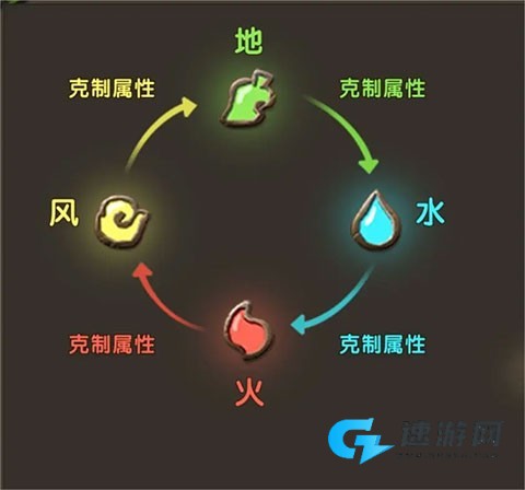 石器时代sf 第1张图