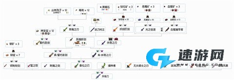 Terraria中文版 第6张图