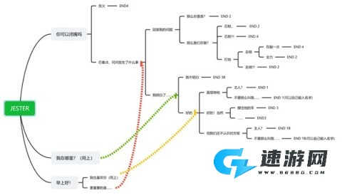 你被小丑困住了官方版 第4张图