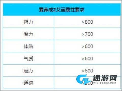 爱养成2 第3张图