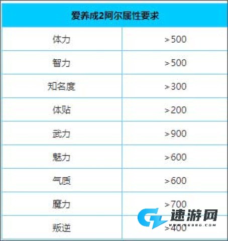 爱养成2 第1张图