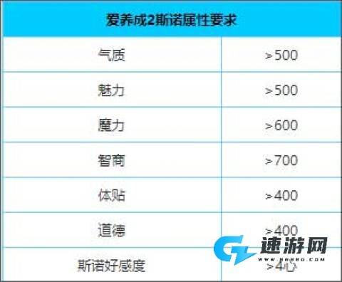 爱养成2 第4张图