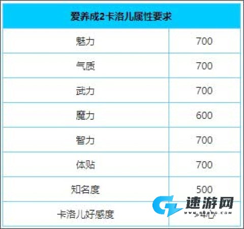 爱养成2 第7张图