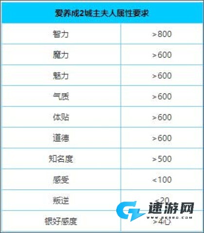 爱养成2 第6张图