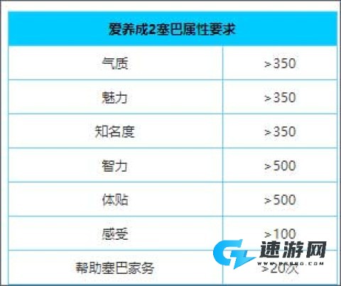 爱养成2 第2张图