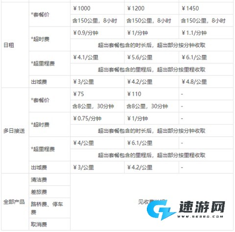 神州专车 第5张图