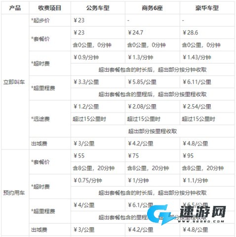 神州专车 第3张图