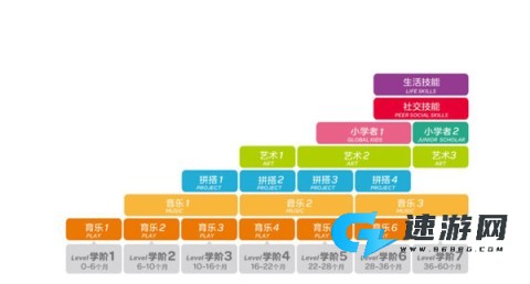 金宝贝启蒙 第4张图