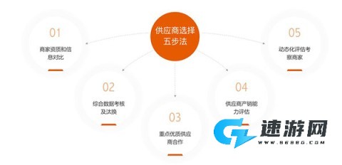 东方甄选安卓版 第13张图