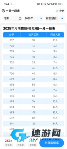 蝶变志愿 第9张图