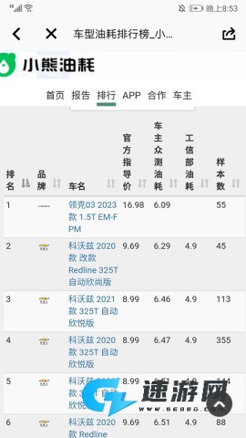 小熊油耗 第4张图