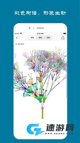 族记家谱 第3张图