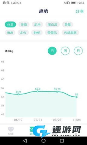 品麦云康体脂秤