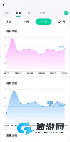 先锋鸟血糖仪 第1张图