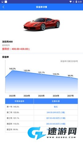 精真估二手车 第7张图