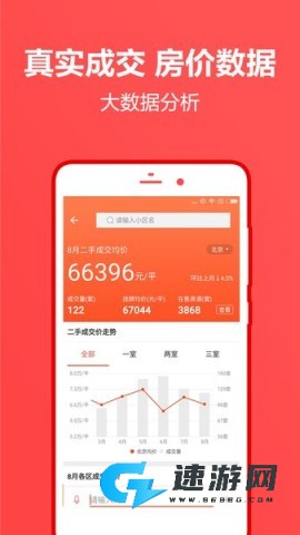 中原找房