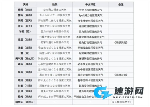 东方绯想天 第5张图