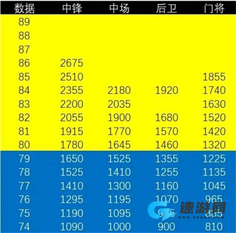 梦幻联盟足球 第1张图