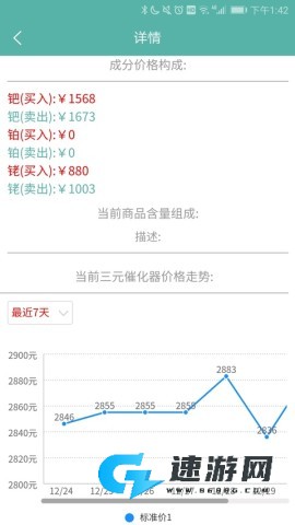 三元催化风向标