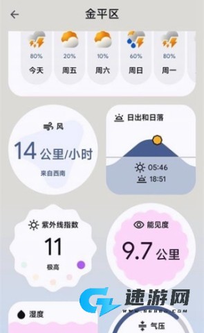 谷歌天气 第3张图