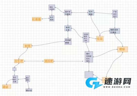 林间暖巢 第5张图