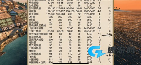 海盗:加勒比海亨特 第14张图