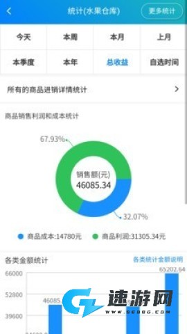 简单进销存库存管理