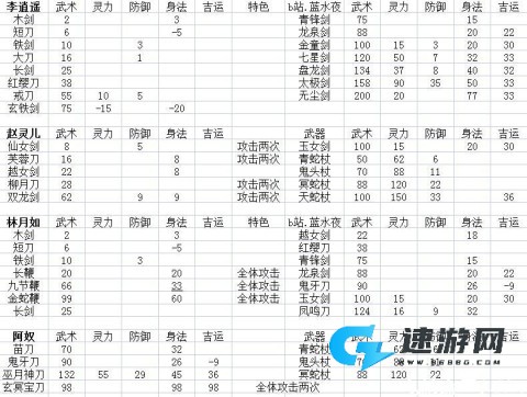仙剑奇侠传3 第5张图