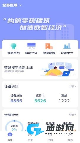 智慧楼宇 第2张图