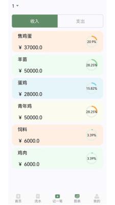养殖记账本app