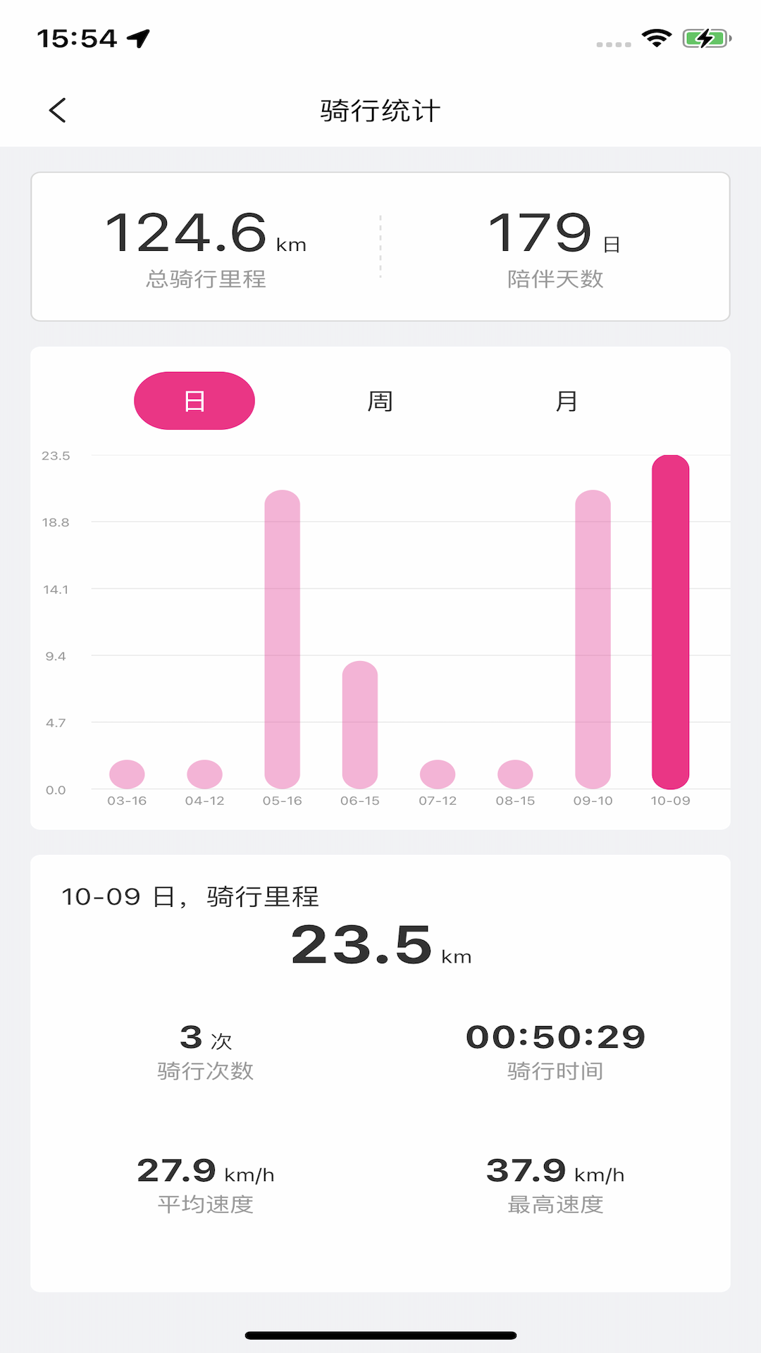 爱玛E出行app