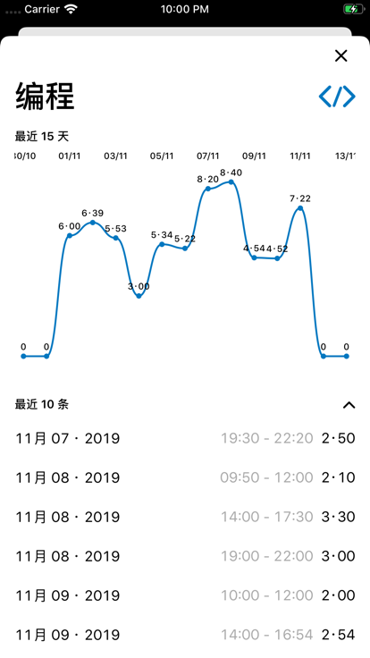 My Time时间管理软件
