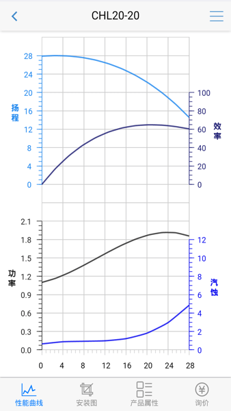 南方泵业选型