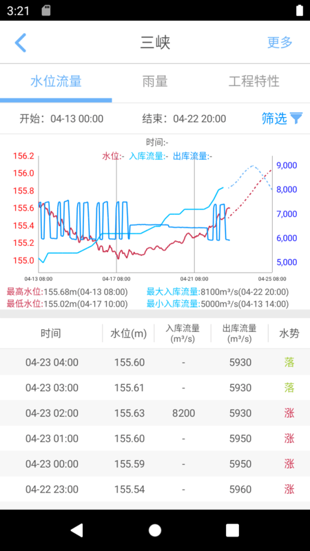 长江水位实时查询