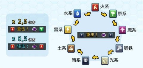 怪物传奇 第5张图