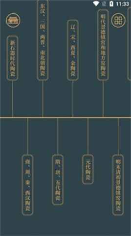 故宫陶瓷馆 第3张图